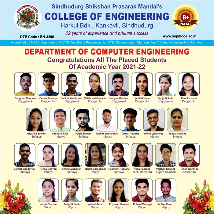 Students Placed in 2021-22