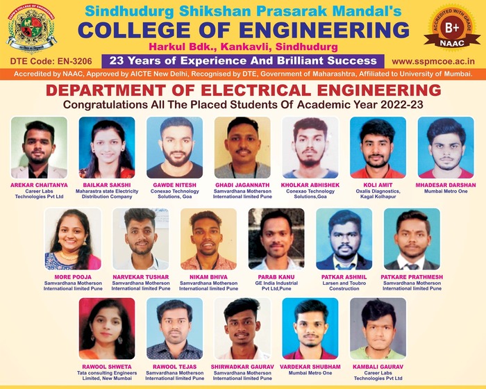 Congratulations to all placed students of 2022-23